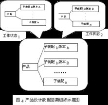 基于PDM的新產(chǎn)品設(shè)計(jì)數(shù)據(jù)組織研究在競賽組織中的應(yīng)用